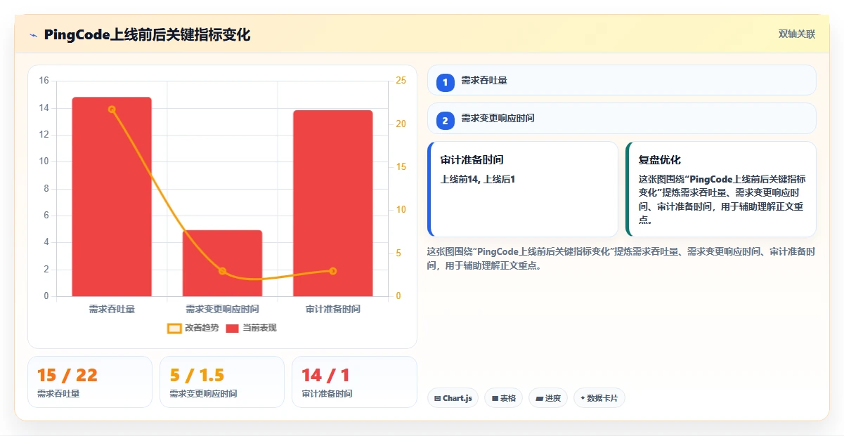 2026年医疗健康行业需求管理系统哪些值得尝试?选型指南与测评