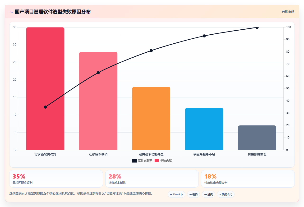 2026年国产项目管理软件选型指南：12款主流工具深度评测