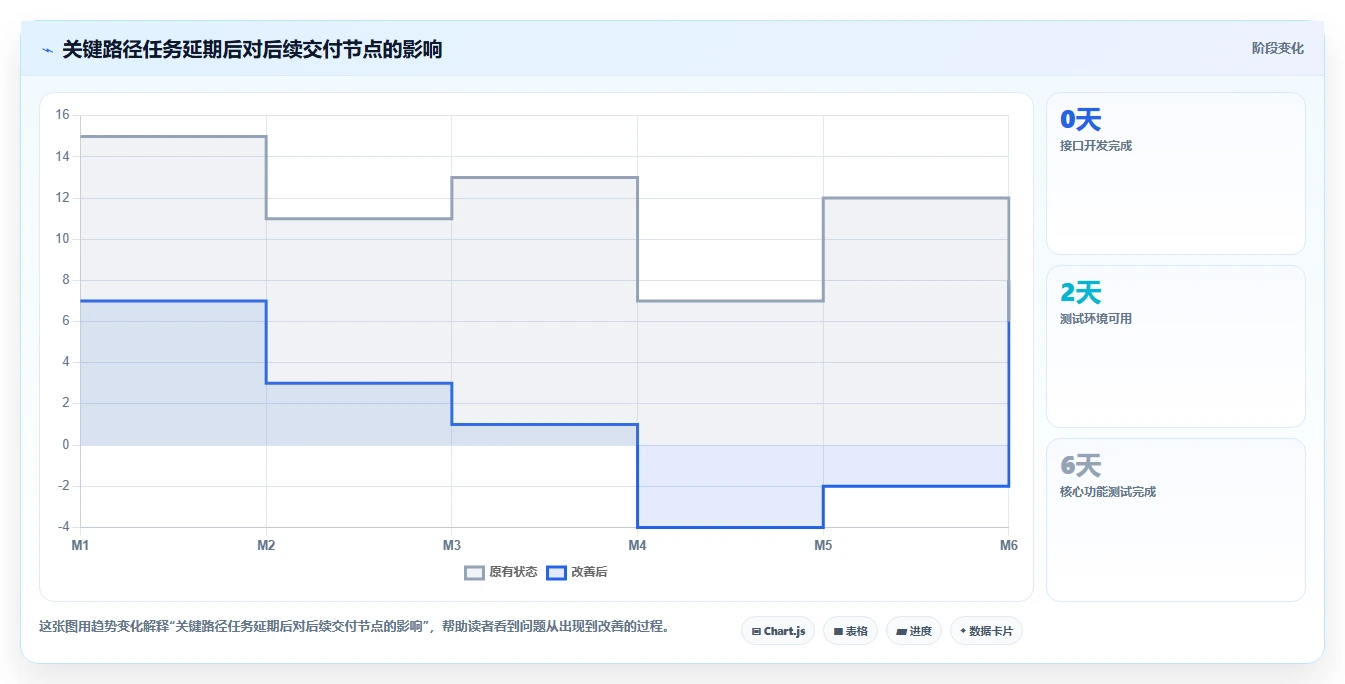项目管理系统软件介绍:5大功能助你轻松掌控复杂项目