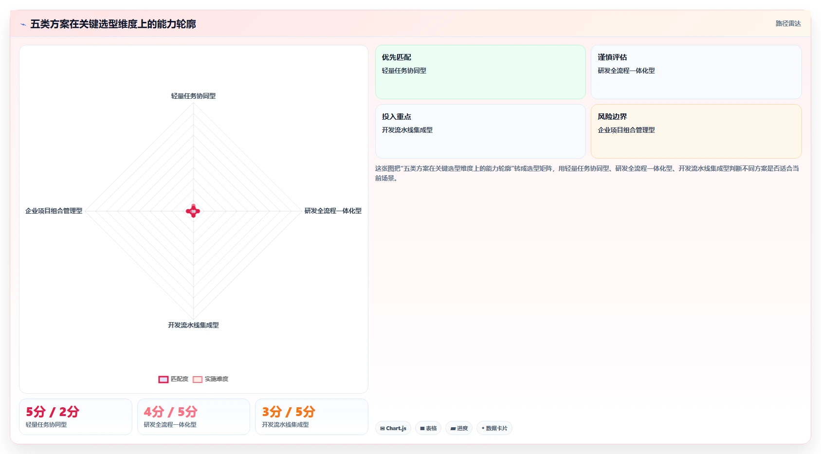 2026年跨部门协同的研发管理软件哪家性价比高？深度测评与选购指南