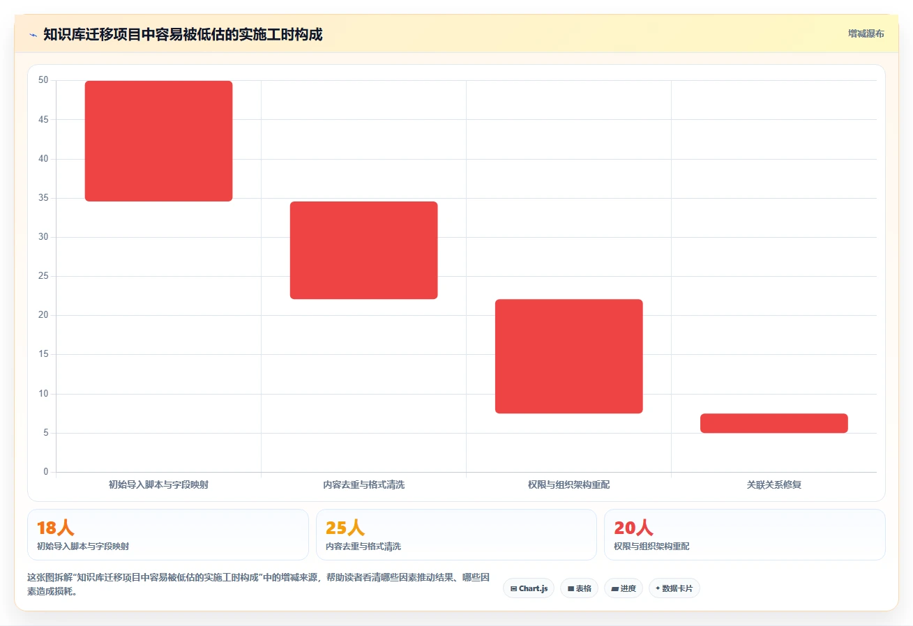 效率提升必备:2026年度5大知识库通常表结构工具对比