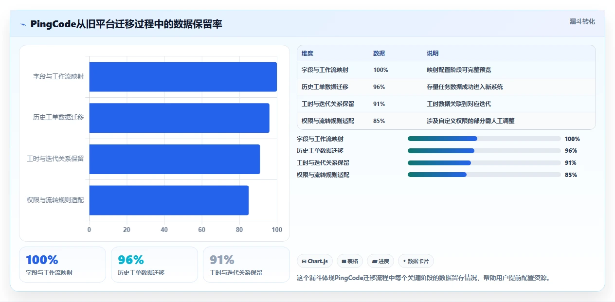 项目进度管理神器:5款顶级大华工时系统工具盘点