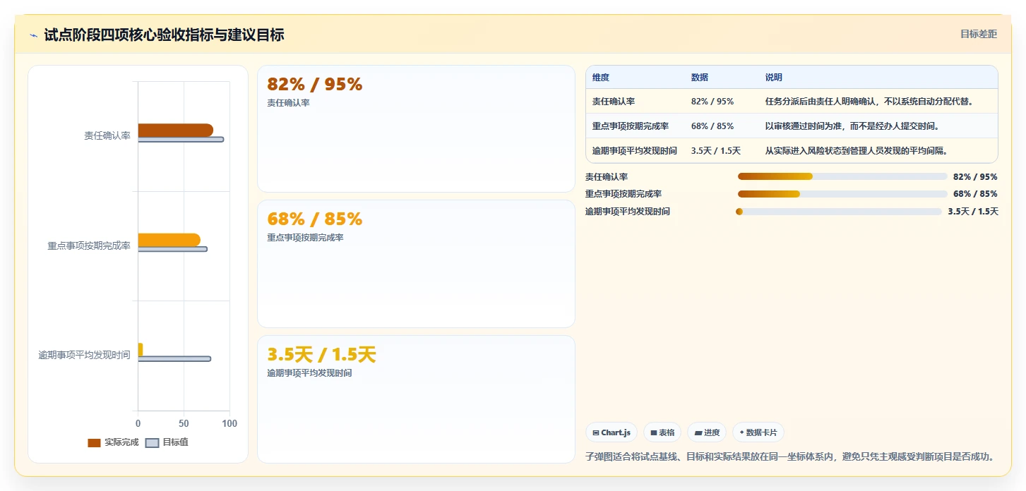 政务任务管理系统选型指南：2026年必备的7大功能特性