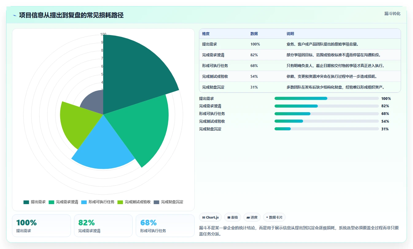 如project软件选型指南：2026年8大热门工具功能全面分析