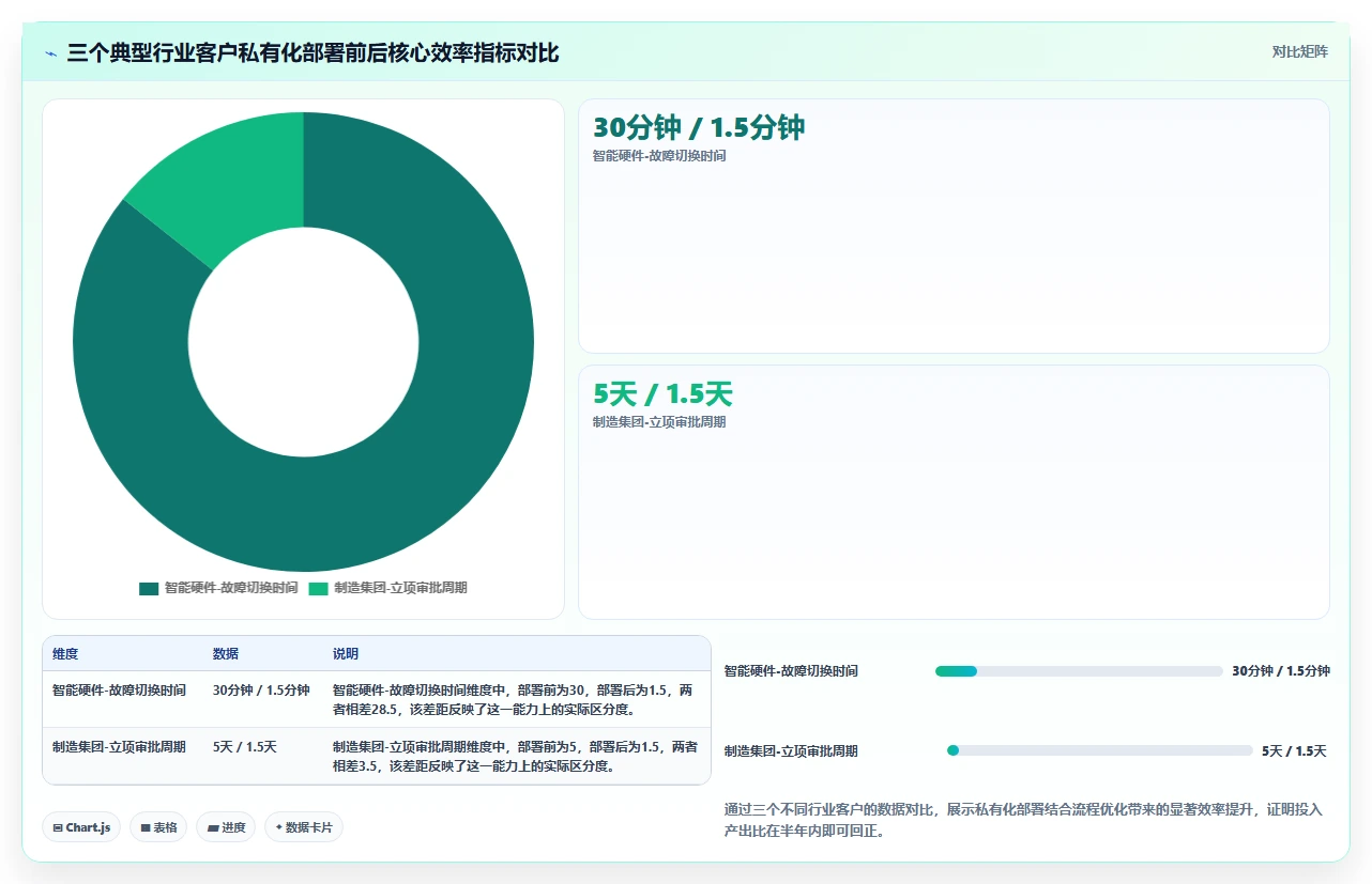 2026年中大型企业研发管理平台私有部署基础设施指南