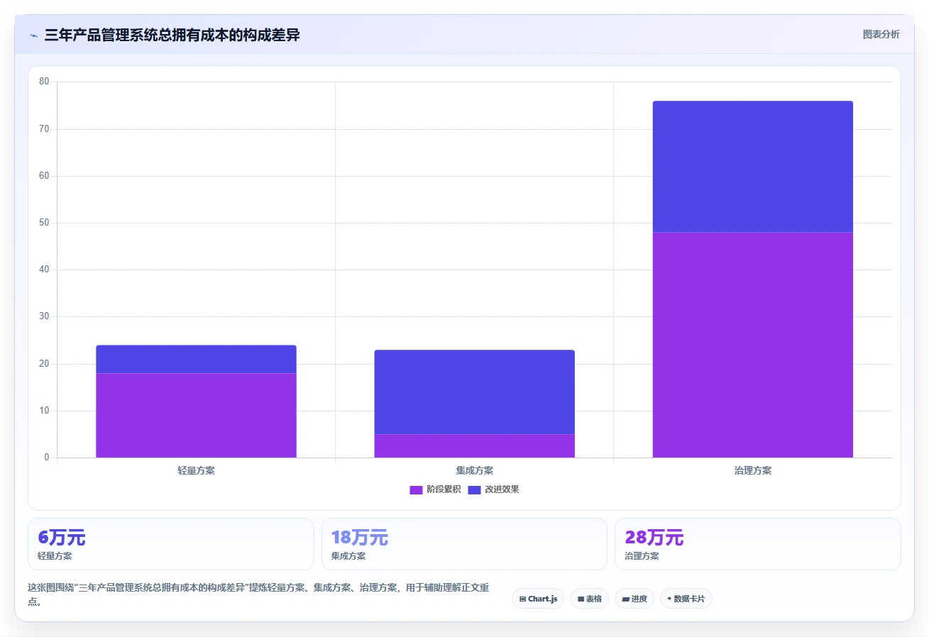 2026年产品管理系统哪家好?主流工具深度测评与选型指南