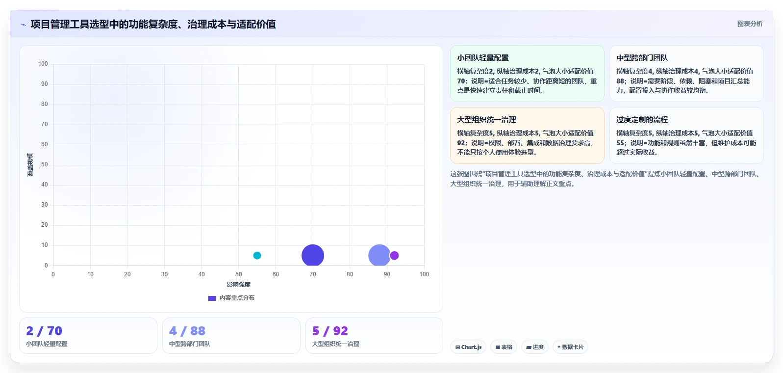 如何用蓝云项目管理系统提升团队效率？5个关键技巧让你事半功倍