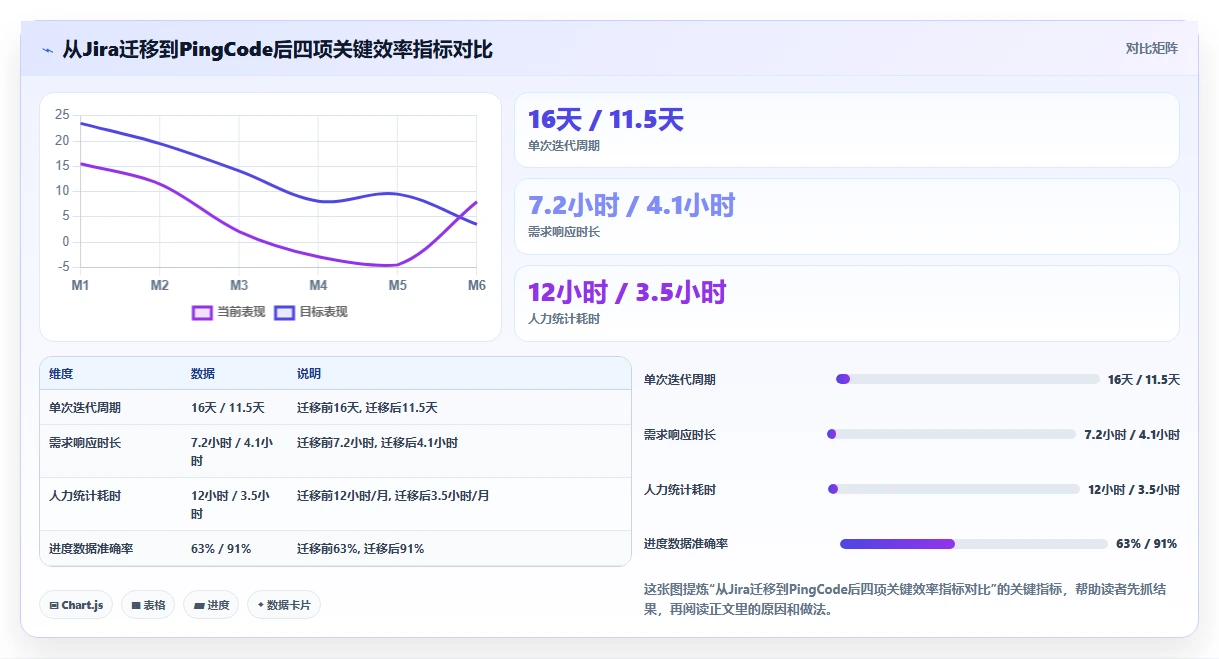 提升团队协作:2026年5款革新性可视化实时进度跟踪工具盘点