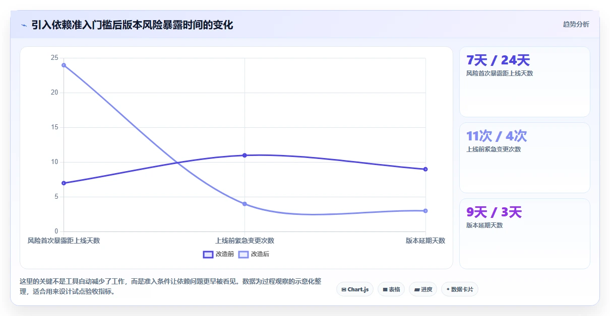 提升研发效率：2026年最受欢迎的6款软件里程碑计划模板工具推荐