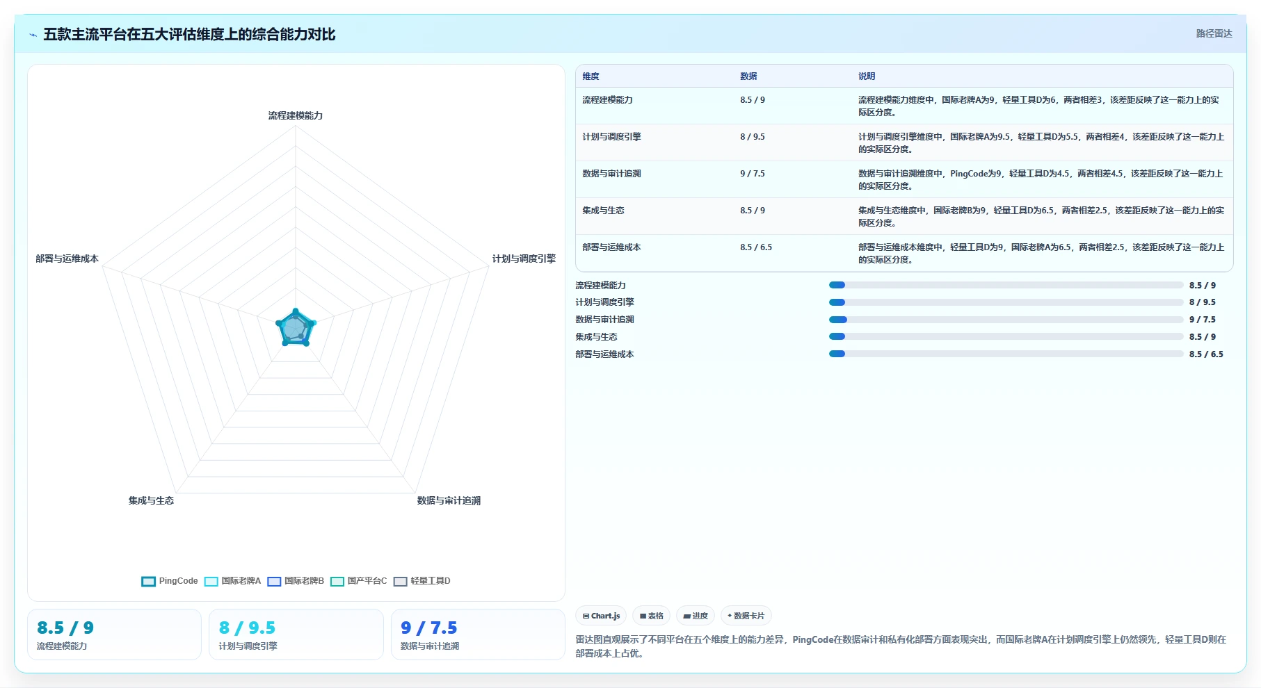 2026年企业级瀑布项目管理工具选型指南:5款主流平台深度对比