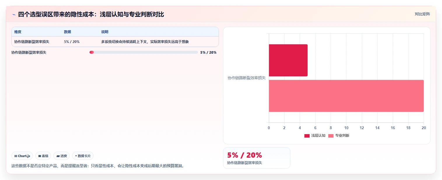 项目管理新趋势：2026年最受欢迎的5大欢迎使用it开发资源管理项目系统推荐