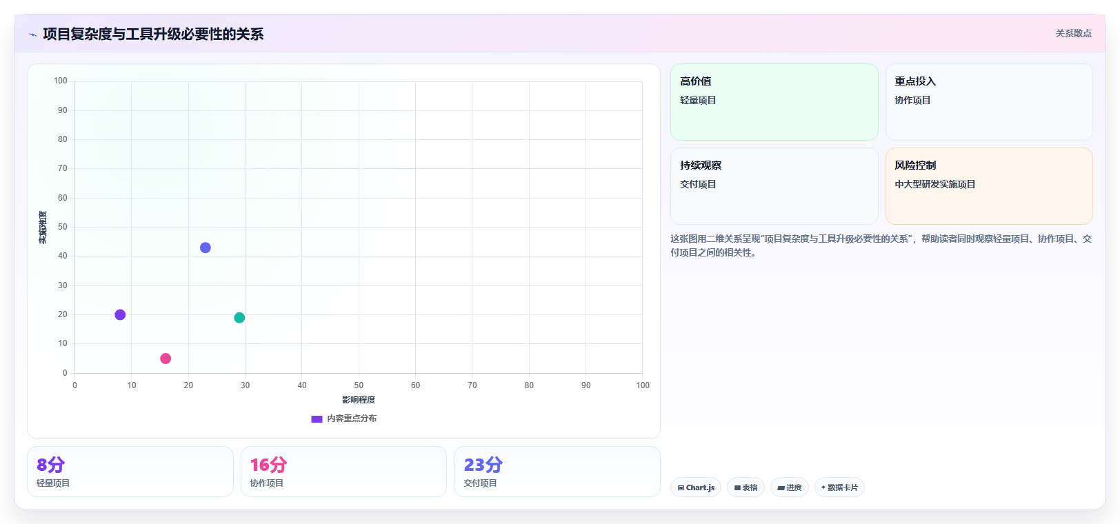 解锁高效项目管理：2026年度8大项目实施进度excel工具推荐