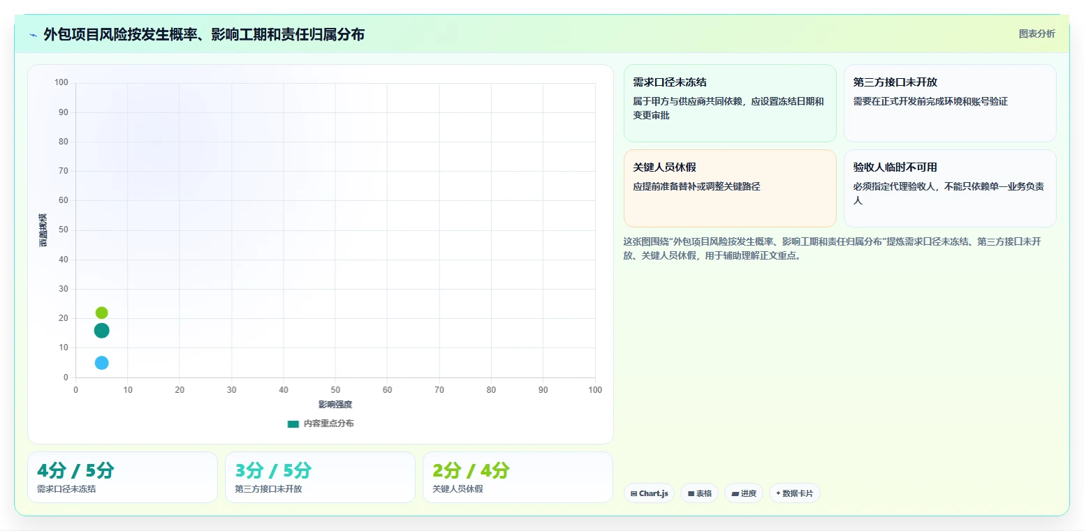 提升效率!5大外包项目进度表格选型指南