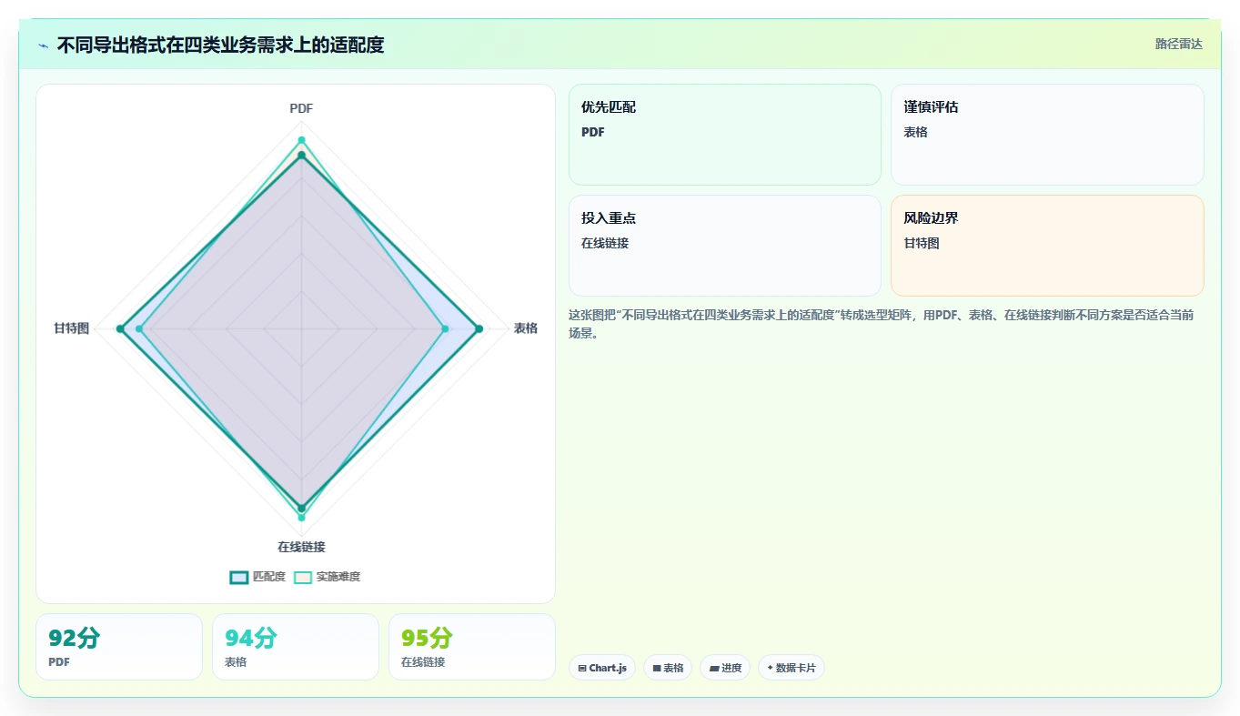 如何轻松导出进度计划？5个实用技巧让项目管理更高效