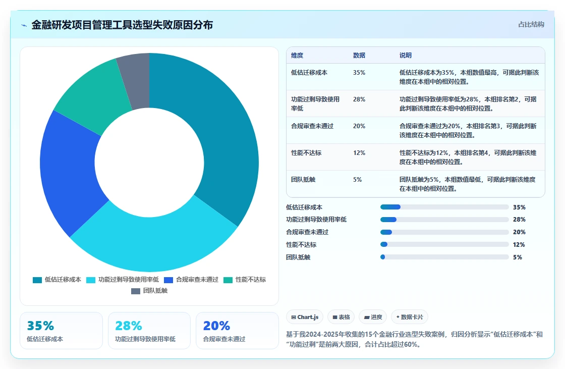 2026年金融研发项目管理替代方案：5款提升工作流效率的企业级工具