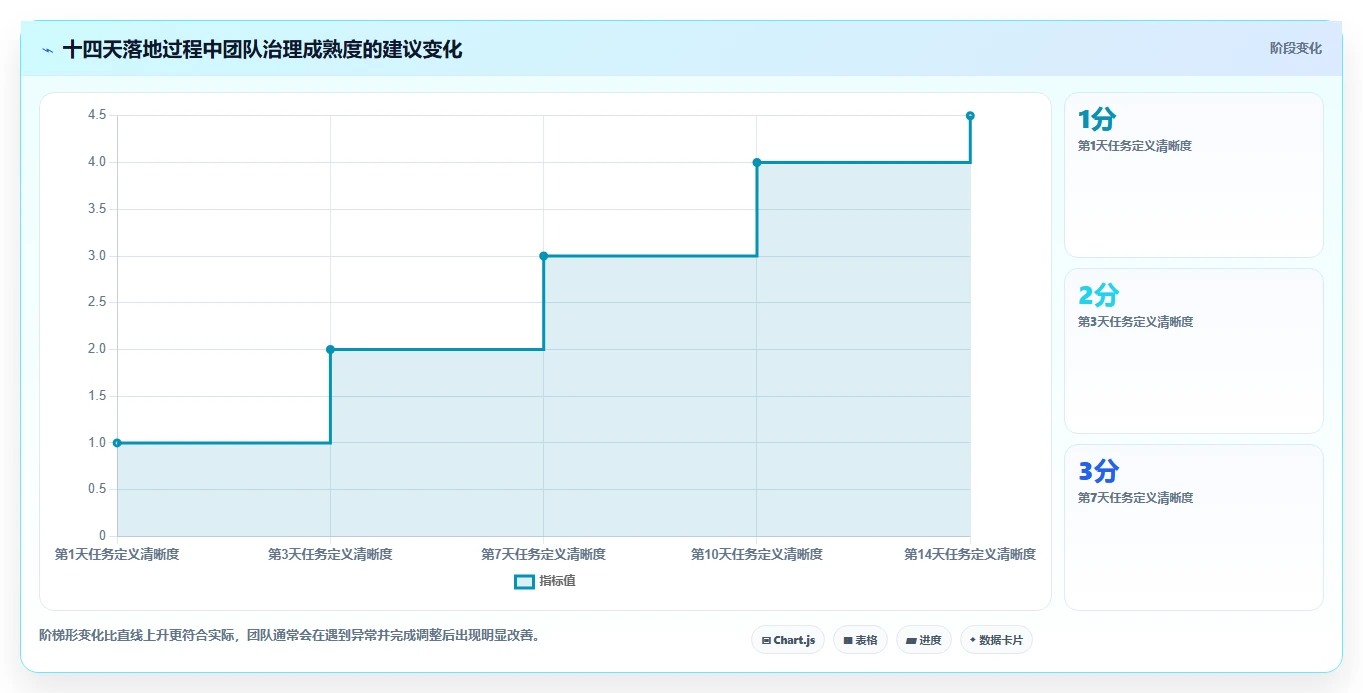 2026年易上手的project管理工具推荐：零基础团队首选测评