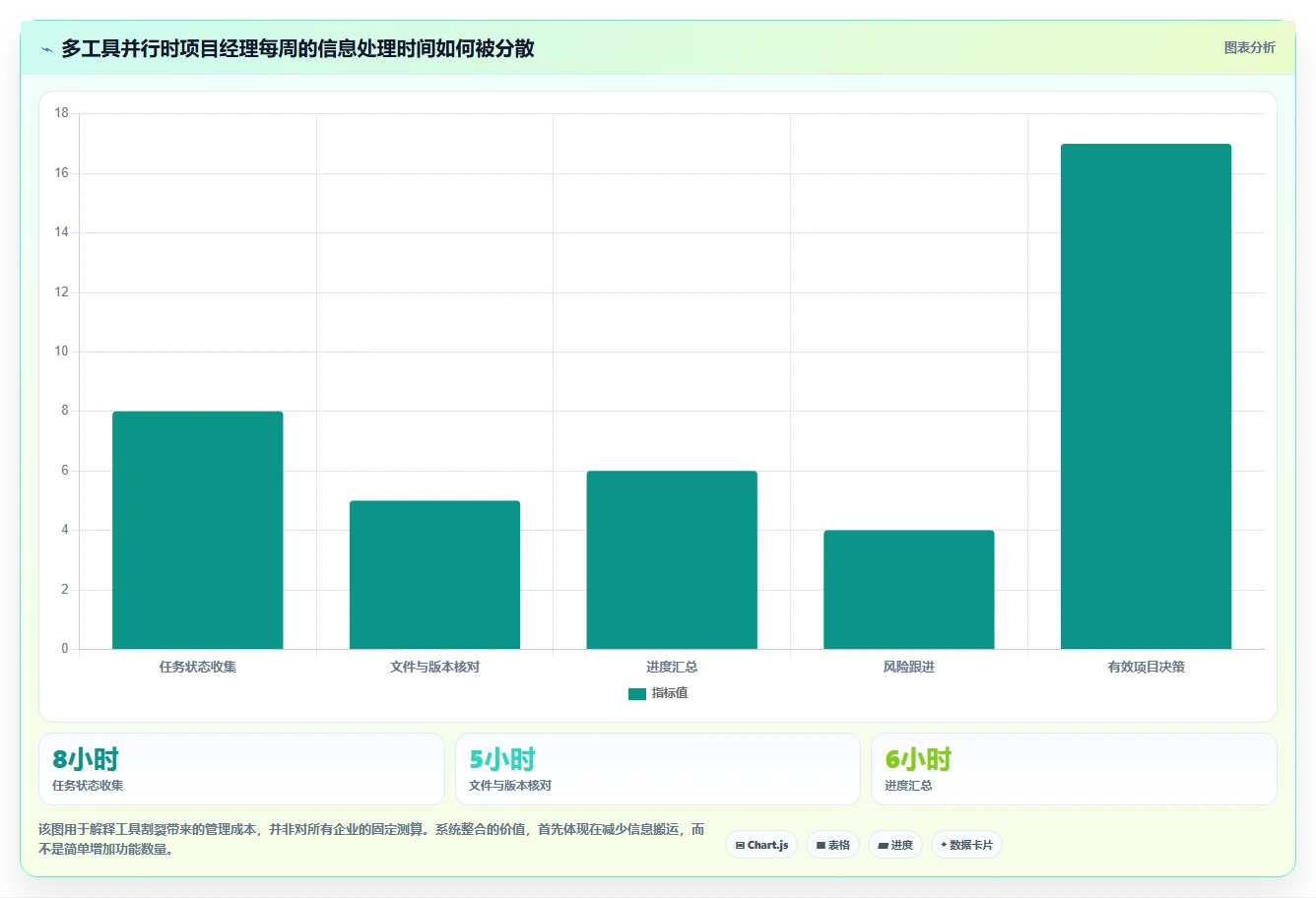 项目管理系统软件介绍:5大功能助你轻松掌控复杂项目