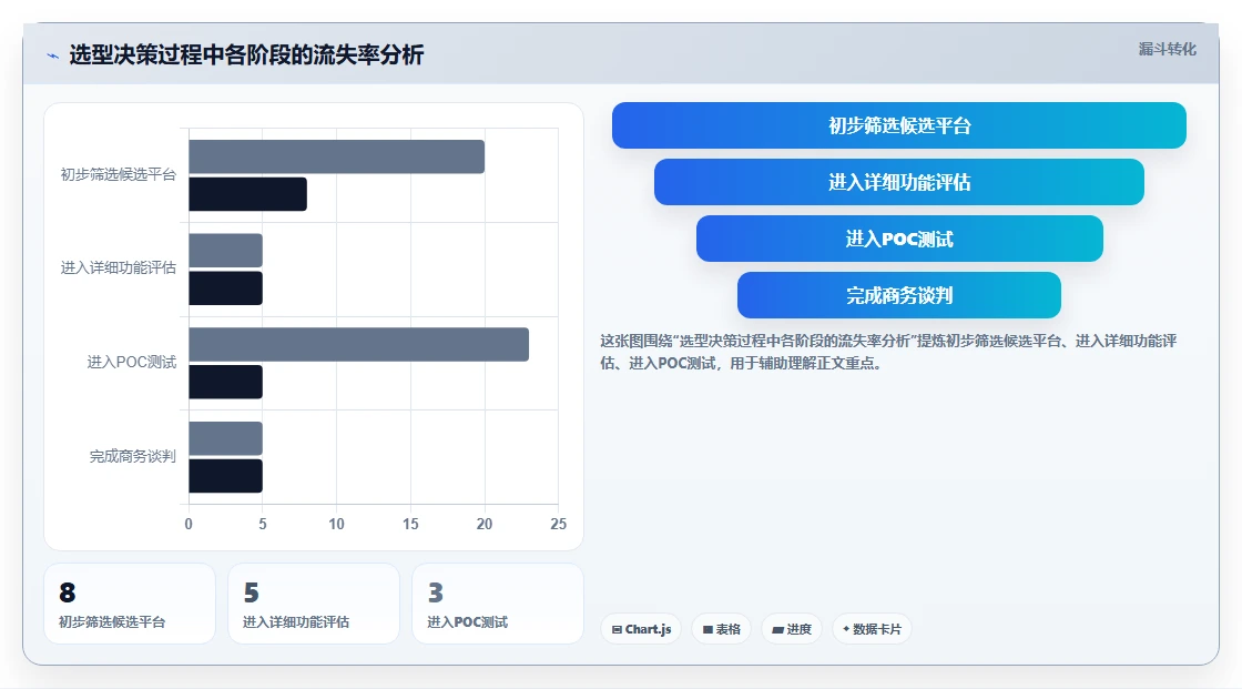 2026年企业研发项目管理工具选型指南:6款主流平台对比分析