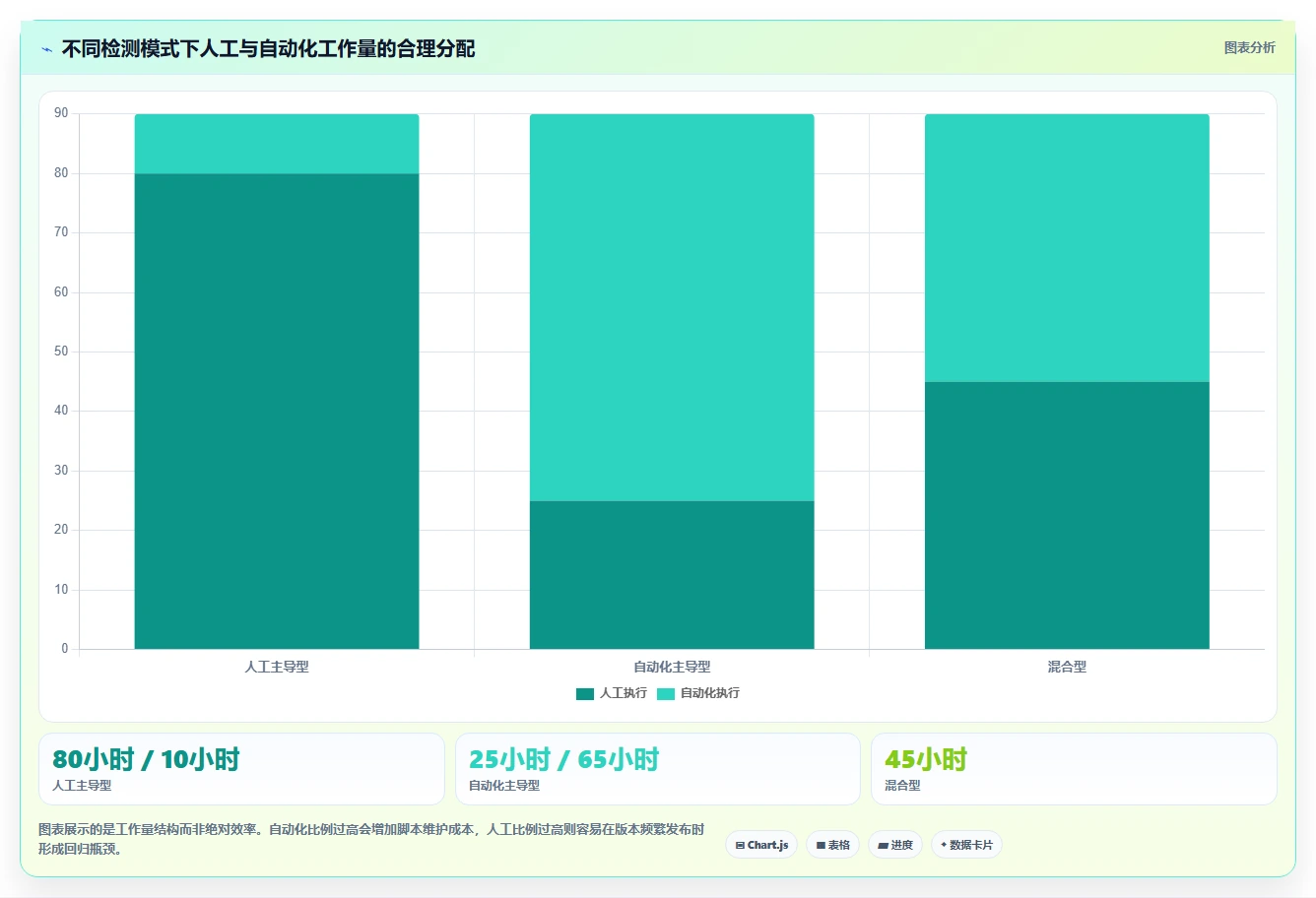 如何选择适合你的vt功能检测工具?2026年最新选型指南