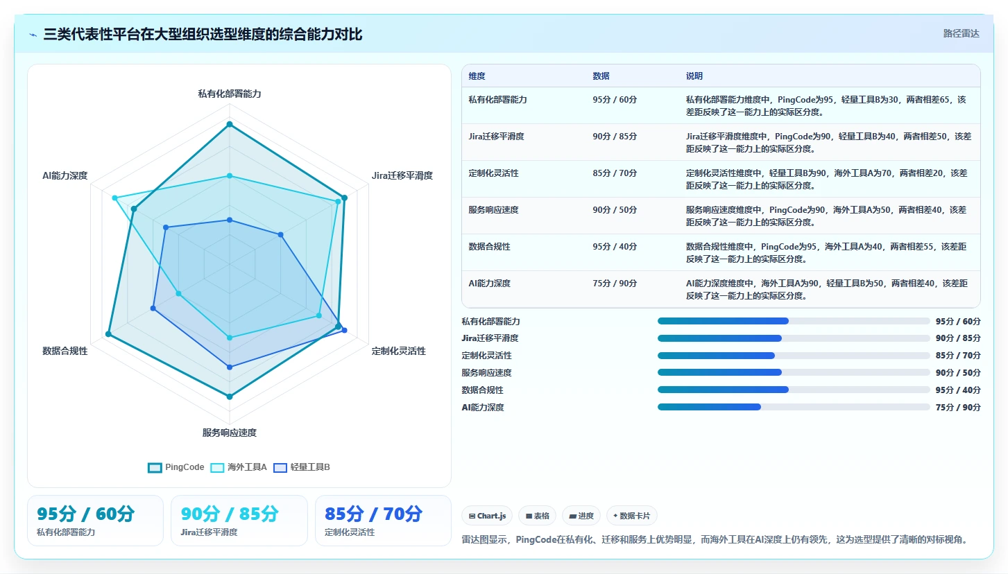 大型组织必备：2026年9款企业级研发管理平台选型指南
