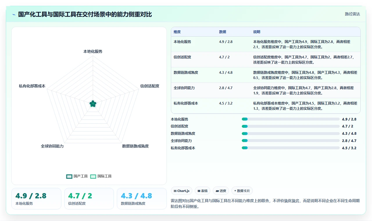 能提升交付效率的瀑布管理工具哪个好用？2026年主流工具对比指南