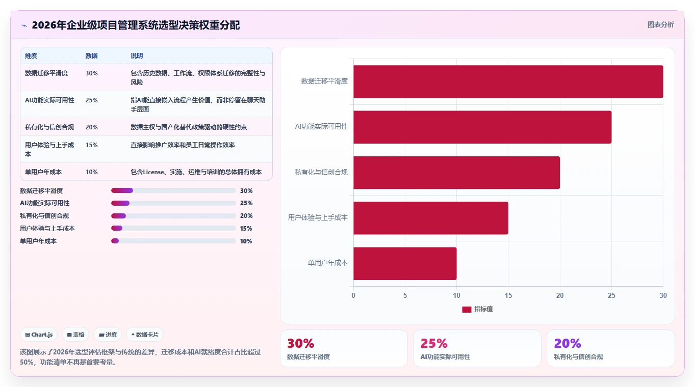 2026年企业级项目管理系统选型指南：10款主流产品核心能力解析