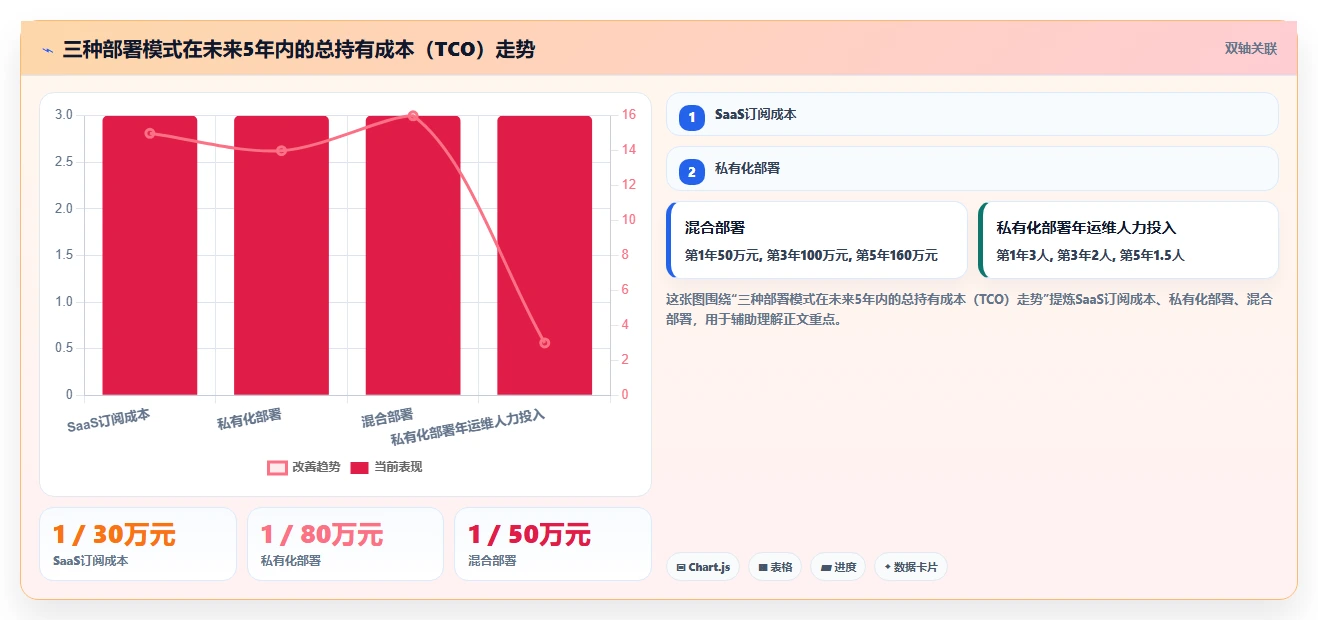 大型组织必备：2026年9款企业级研发管理平台选型指南