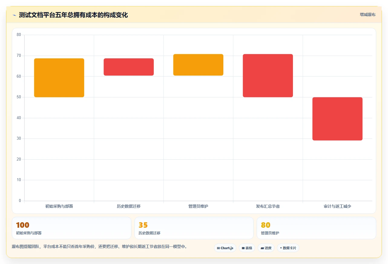 测试写文档常用工具选型指南:2026年研发团队必备的8大利器
