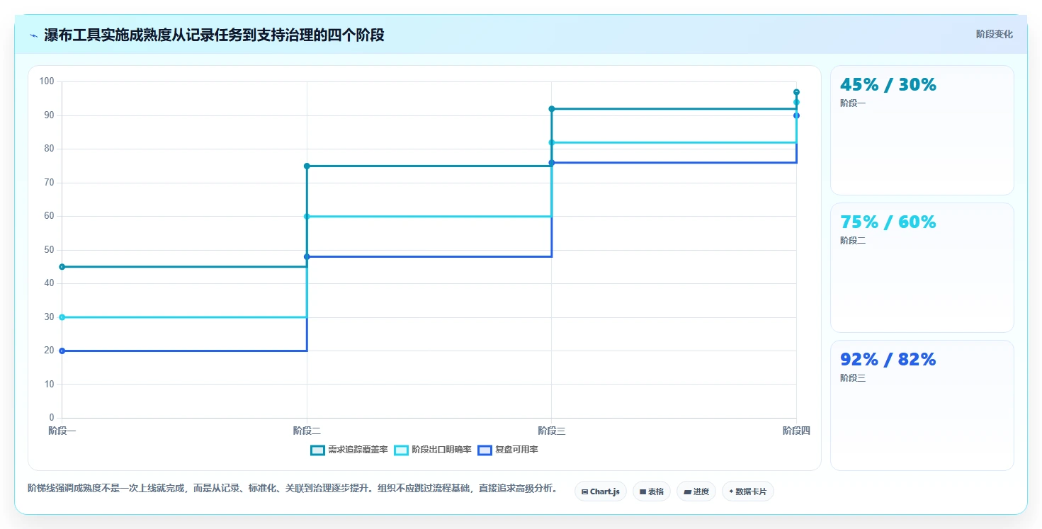 2026年金融行业瀑布管理工具有哪些？主流深度测评与选型指南