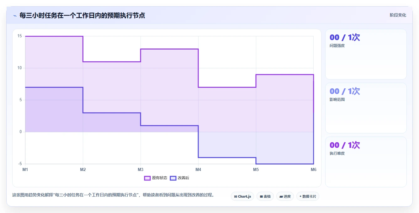 揭秘系统任务计划:如何让你的电脑自动执行重复性工作?