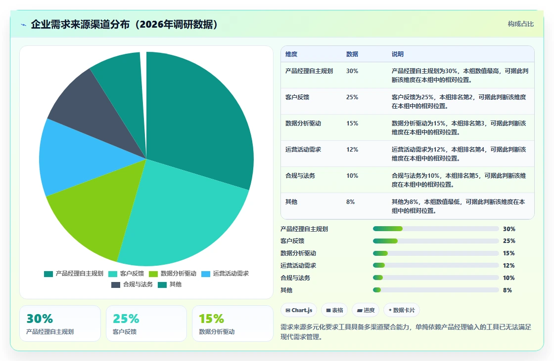 2026年主流需求管理工具有哪些:企业级产品选型与功能测评
