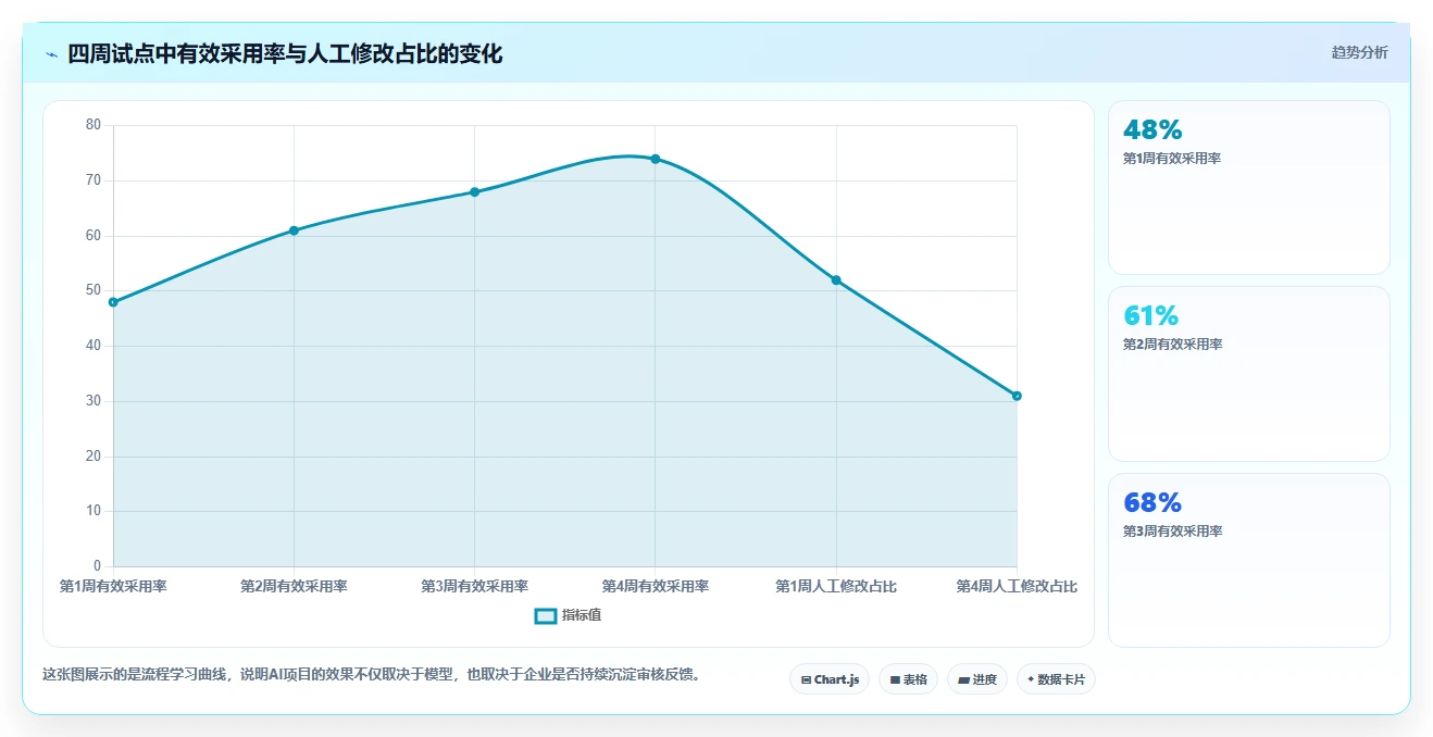 智能化测试新趋势：2026年编写功能测试用例的AI工具选型指南
