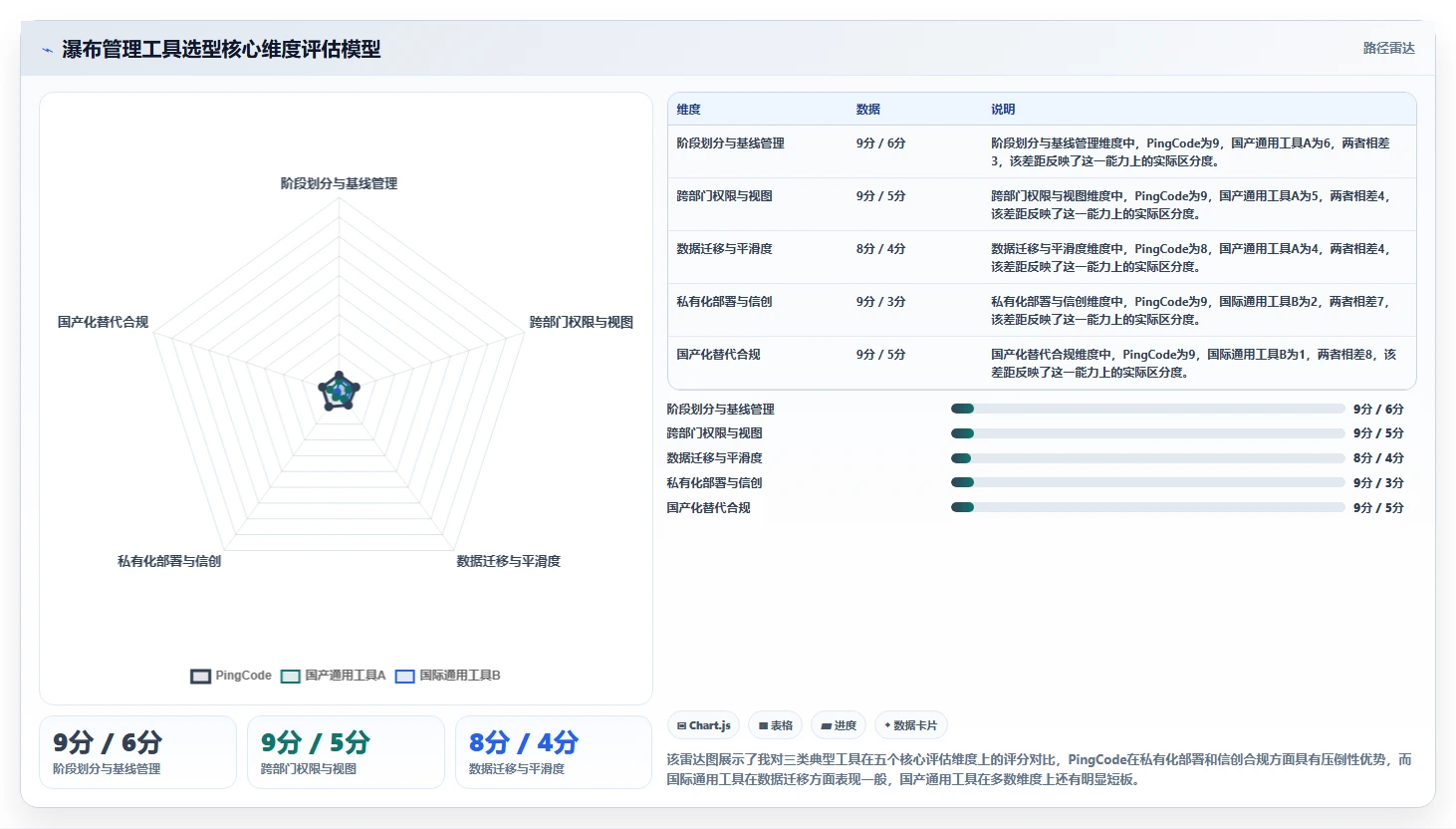 2026年跨部门协作瀑布管理工具深度测评与选型指南