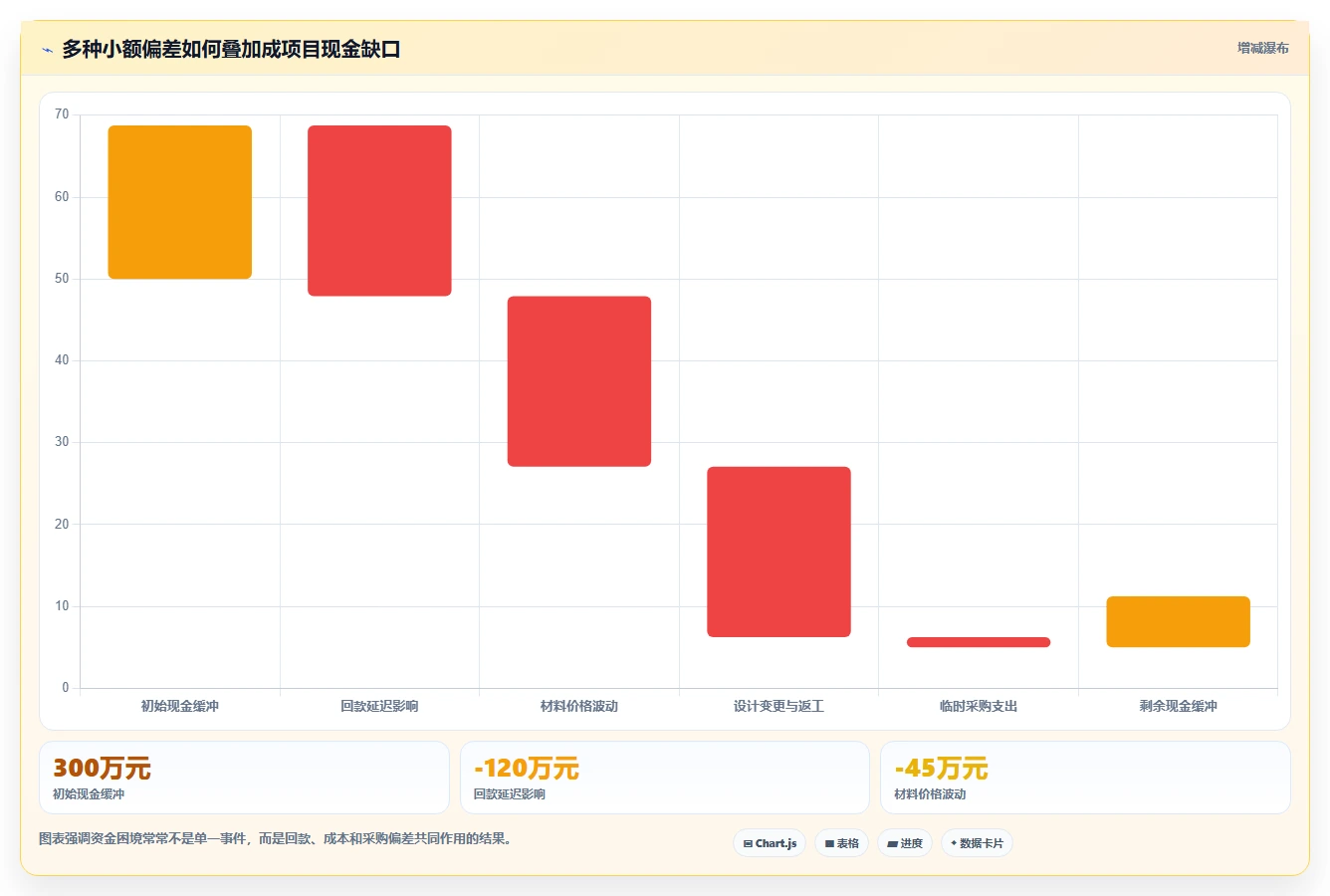 项目管理系统如何解决资金问题?5个关键策略助您化解财务困境