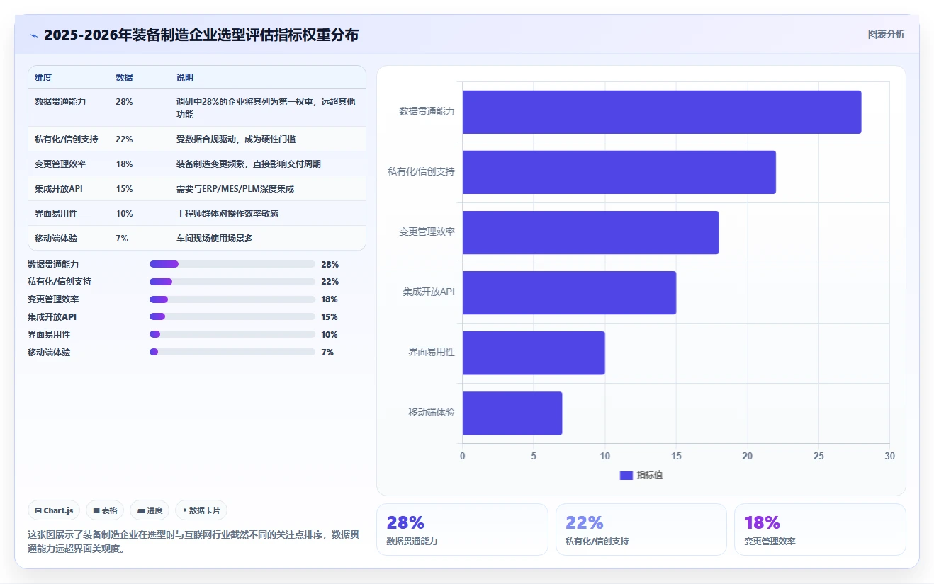 2026年装备制造行业项目管理系统选型指南：5款主流平台深度对比