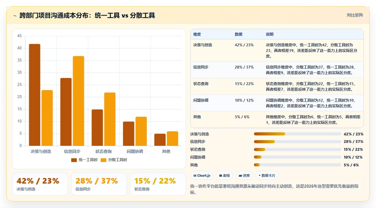 2026年跨部门协作项目管理软件哪个好用？深度测评与选型指南