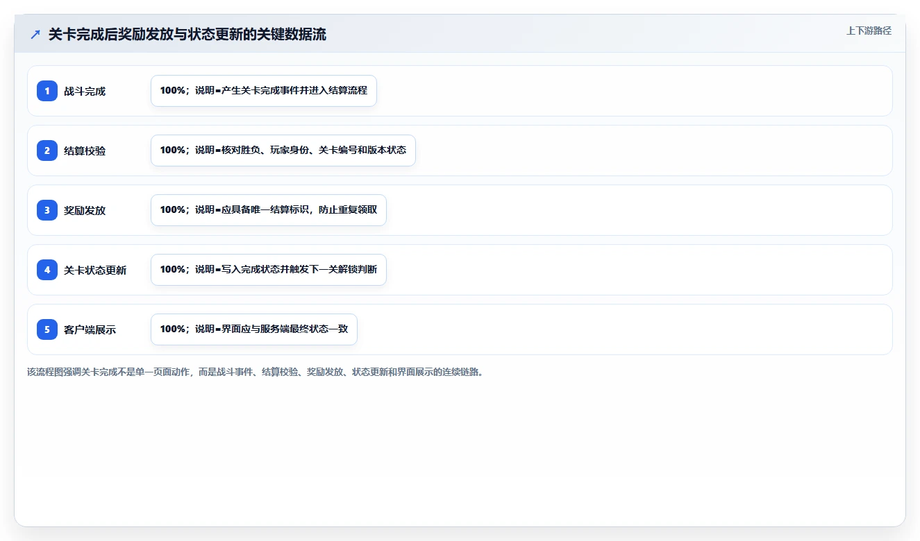 10个游戏测试用例编写模板,让你的游戏质量瞬间提升!