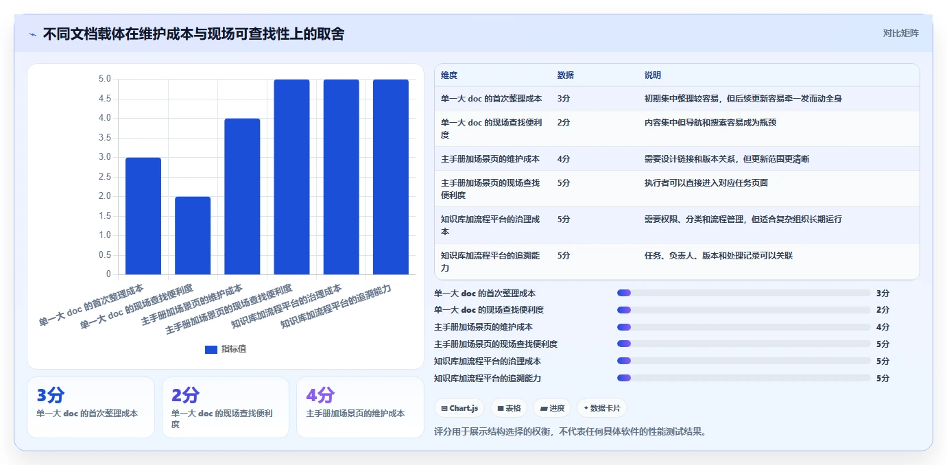 如何打造一份完美的运维手册 doc?7个步骤让你的团队效率倍增
