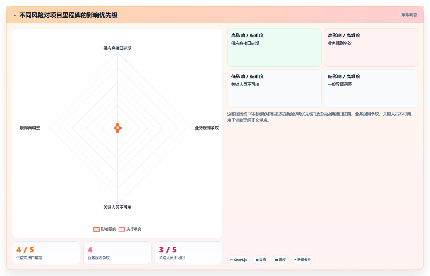 掌握项目进度管理概念:5大技巧助你成为项目管理高手