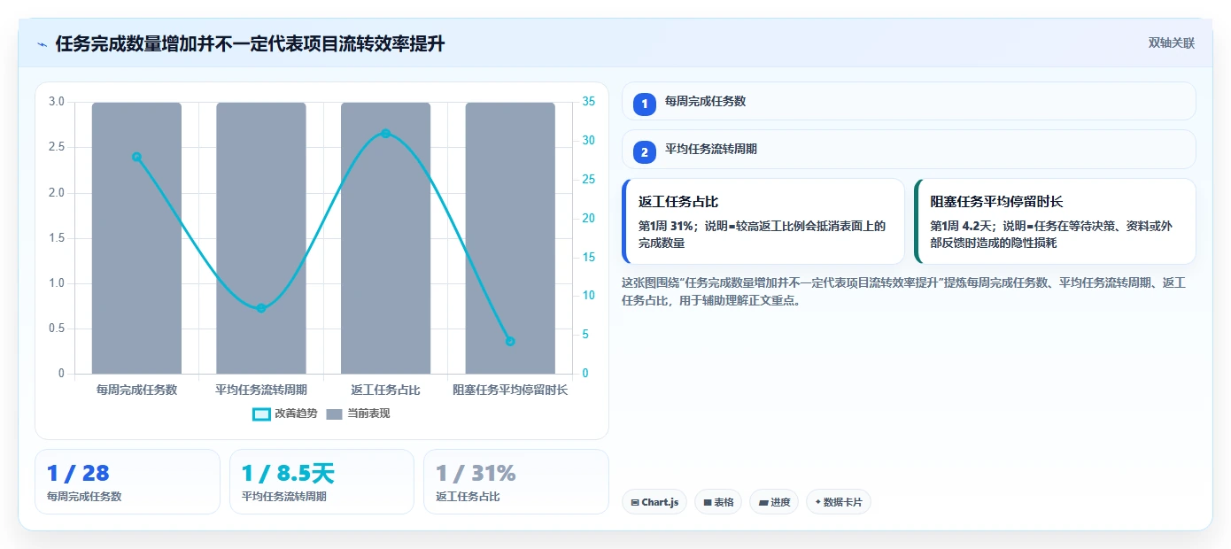 如何用项目管理可视化看板提升团队效率？5个实用技巧助你事半功倍