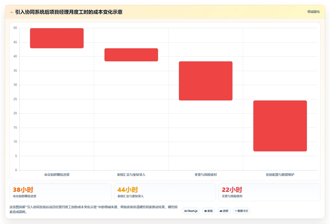 2026年效率之选:6大合作伙伴协同系统工具深度对比