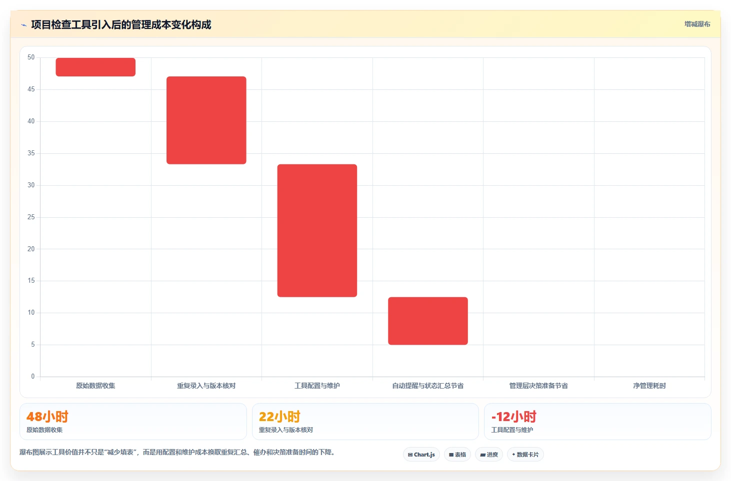 项目检查计划表：如何制定一份完美无缺的项目监控方案？