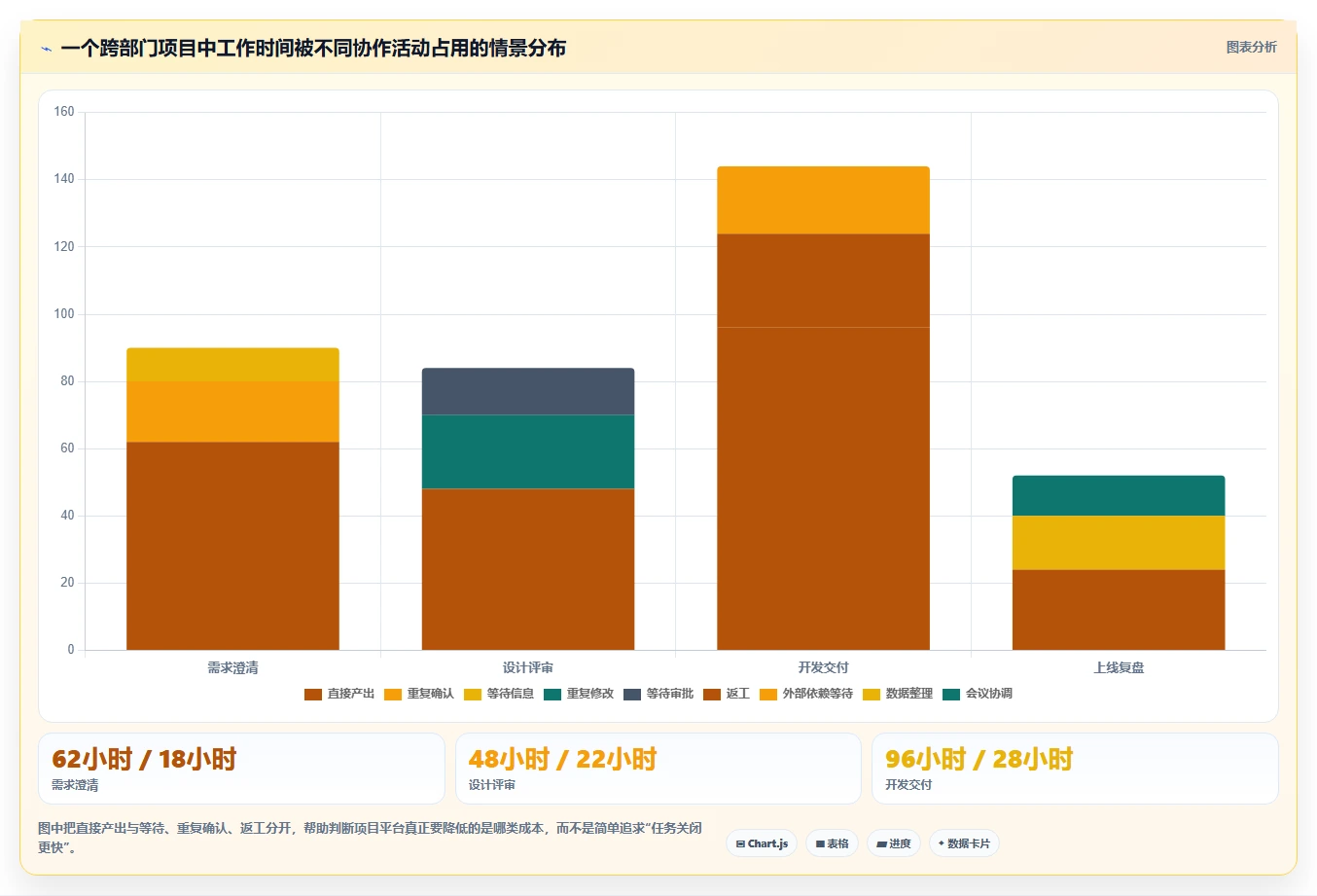 2026 年最佳项目管理软件：15 款主流平台选型指南