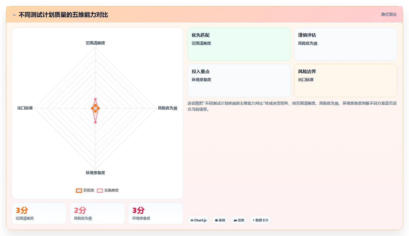 5个步骤打造完美软件项目测试计划,让Bug无处可逃!