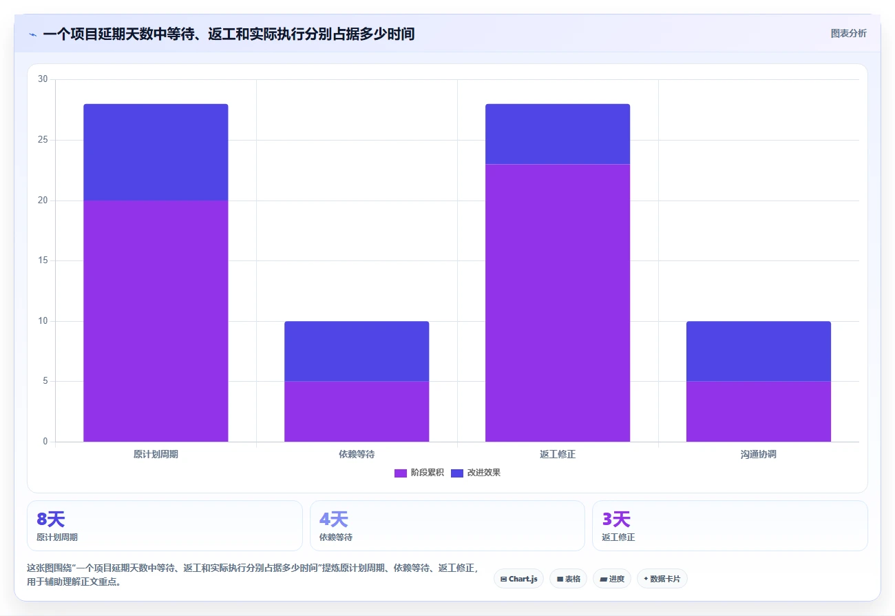 项目管理新趋势：2026年最受欢迎的8款计划和实际的表格工具对比