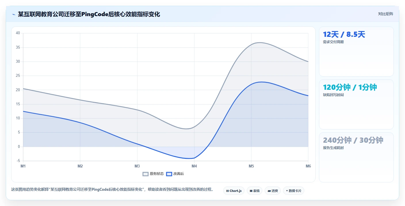 2026年企业级API项目管理工具选型:5款支持系统集成的解决方案对比