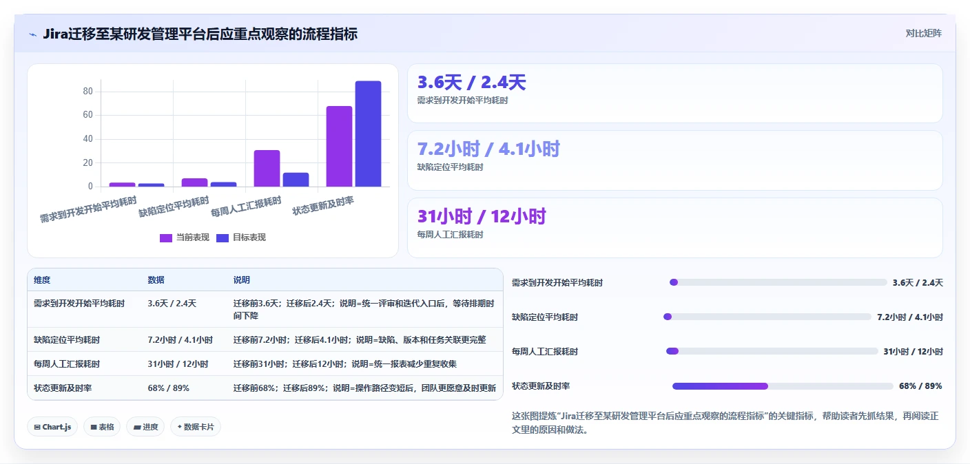 研发团队必备:2026年7款高效任务流程单工具推荐与选型指南