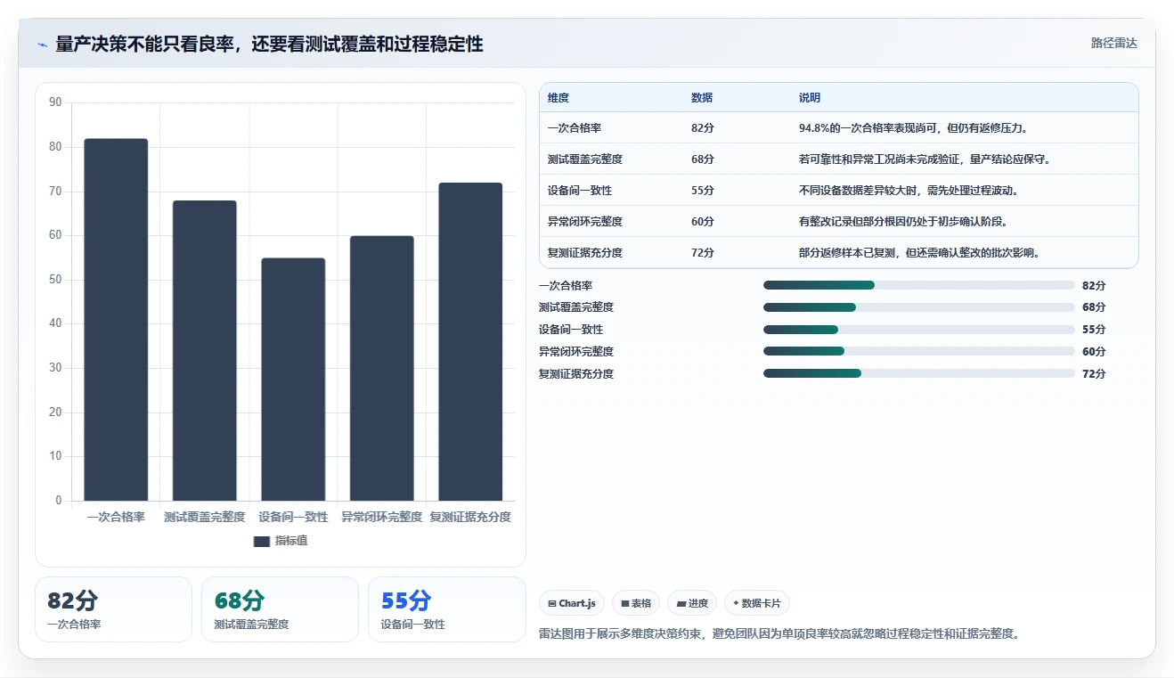 测产报告揭秘：5个步骤让你的产品测试效率翻倍！