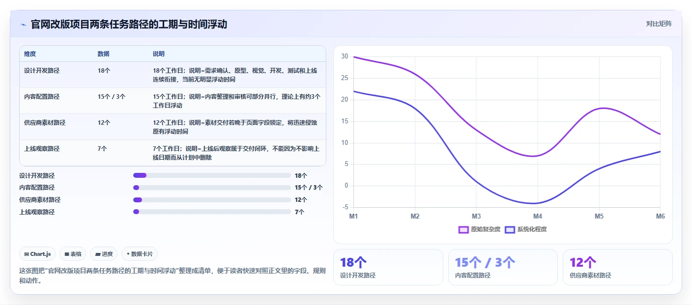 掌握项目进度计划甘特图制作:5步轻松打造高效项目管理