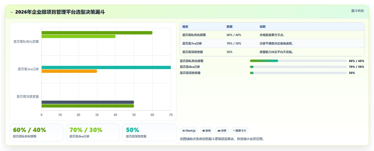 2026年企业级项目管理平台选型指南:7款主流工具深度对比